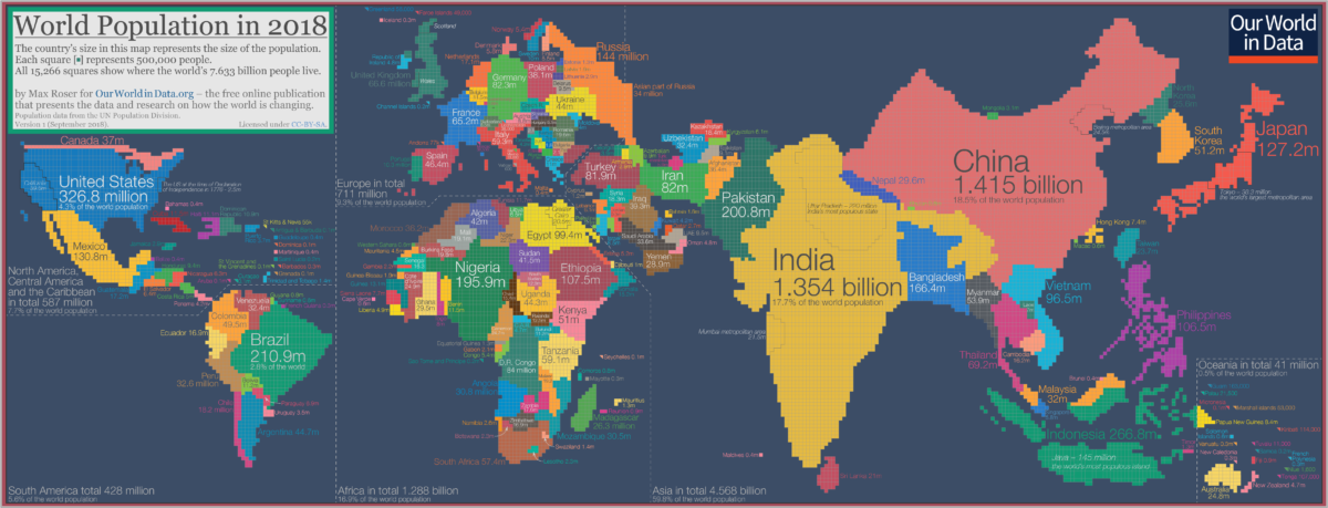 Visual Capitalist Statistical Charts