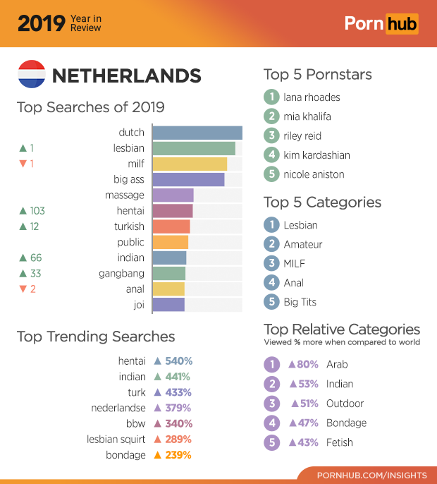 The Complete And Unadulterated Guide To Sex In The Netherlands