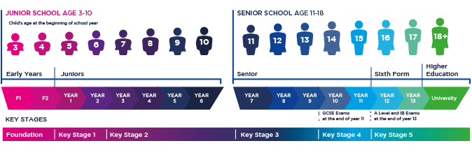 Consider Getting Your Child The International Education They Need With ...