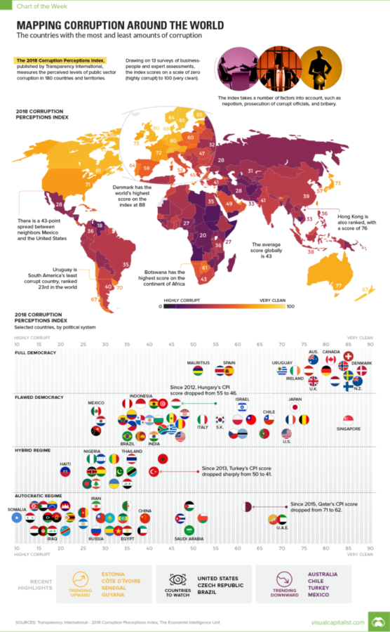 VISUAL CAPITALIST, HOW DOES THE NETHERLANDS RANK?