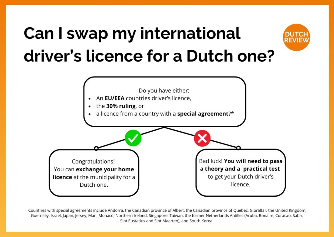 How to get a Dutch driver’s licence the ultimate guide
