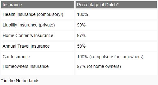 abn amro travel insurance review