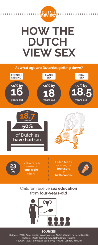 graphic-showing-stats-about-the-Dutch-view-of-sex-netherlands