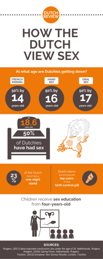 sex-in-the-Netherlands-stats