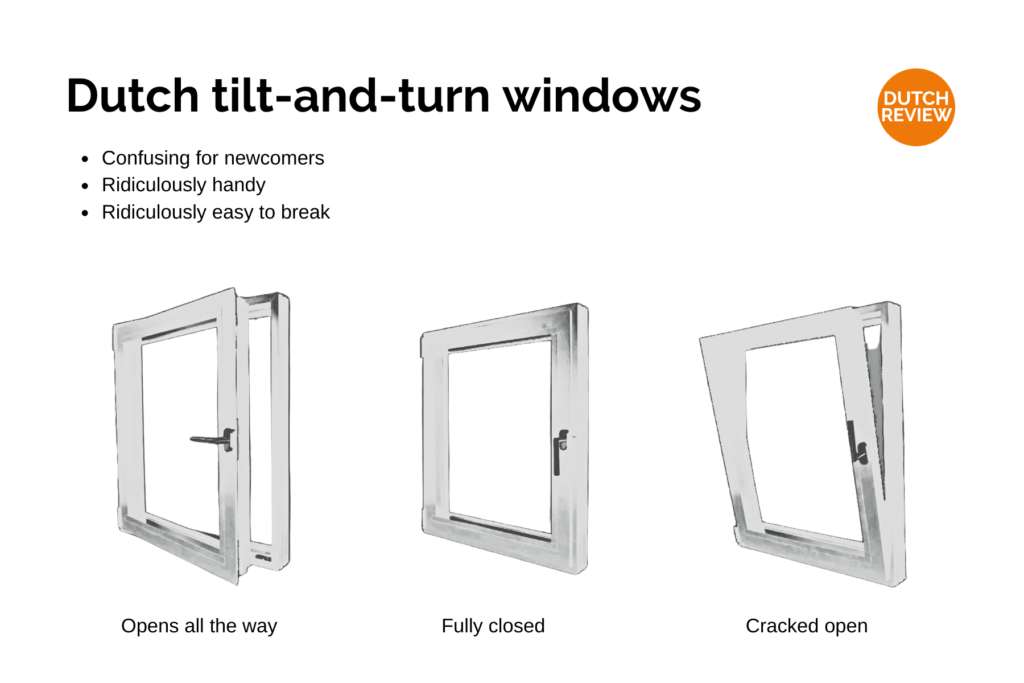 Dutch-tilt-and-turn windows