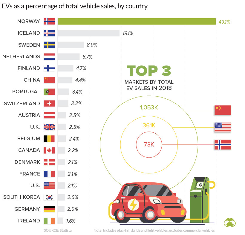 VISUAL CAPITALIST