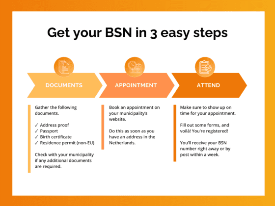 Getting a BSN number in the Netherlands: 2026 guide