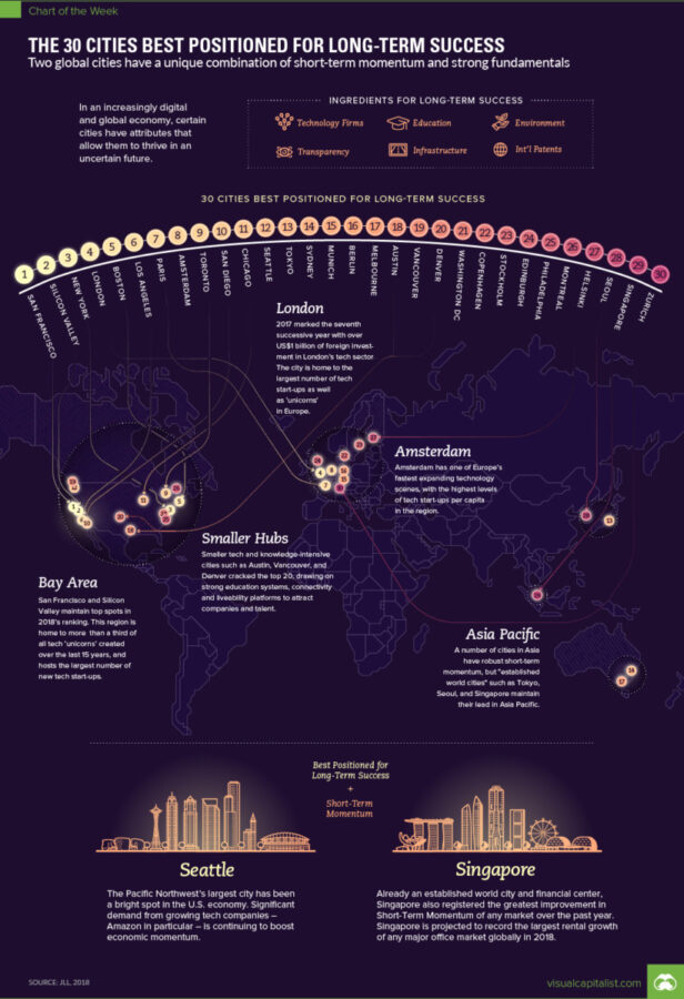 How Does The Netherlands Rank 5 Illuminating Charts From Visual