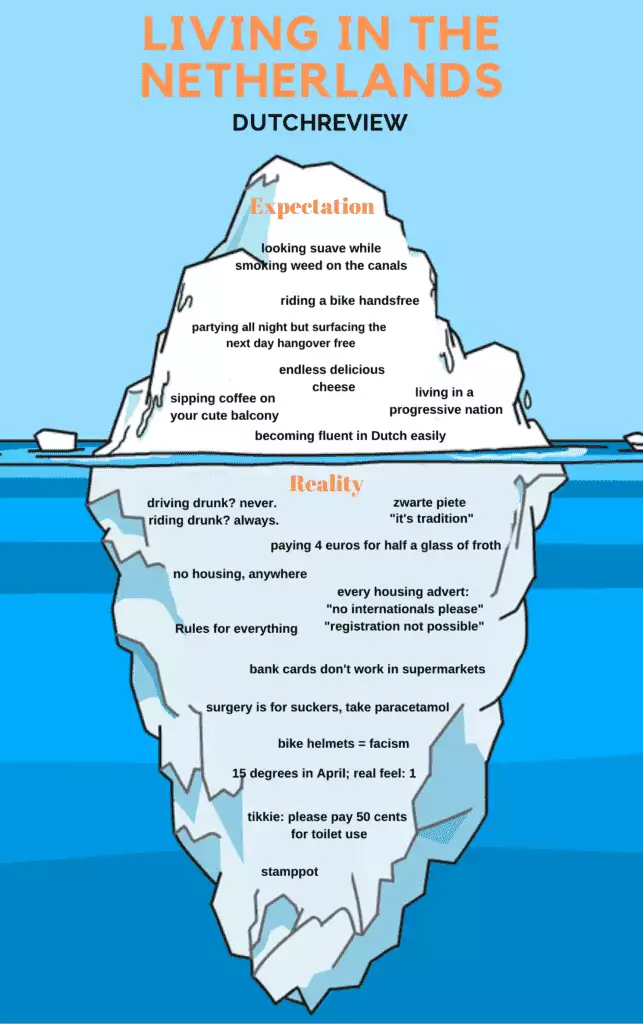 Meme-of-expectations-vs-reality-of-living-in-the-Netherlands
