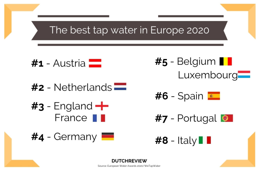 can-i-drink-tap-water-in-amsterdam-dutchreview