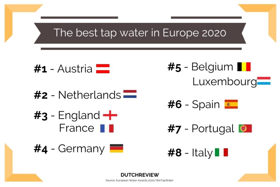 Can I drink tap water in Amsterdam? DutchReview Can I drink tap water in Amsterdam? DutchReview