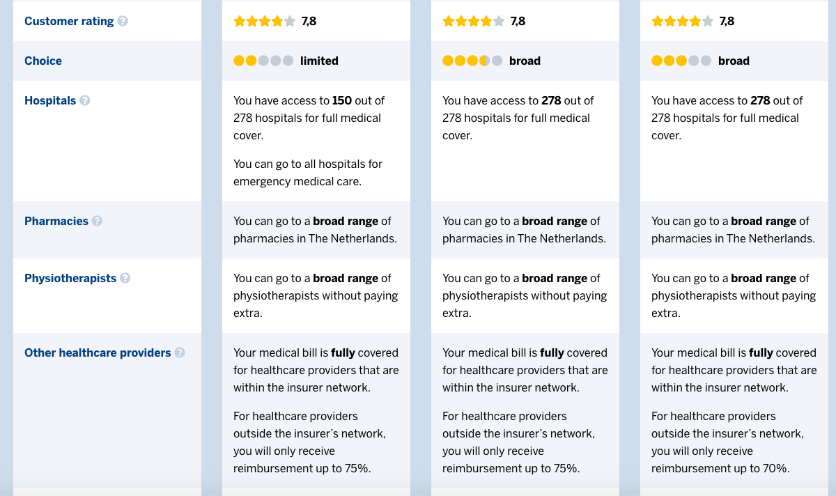 netherlands travel health insurance