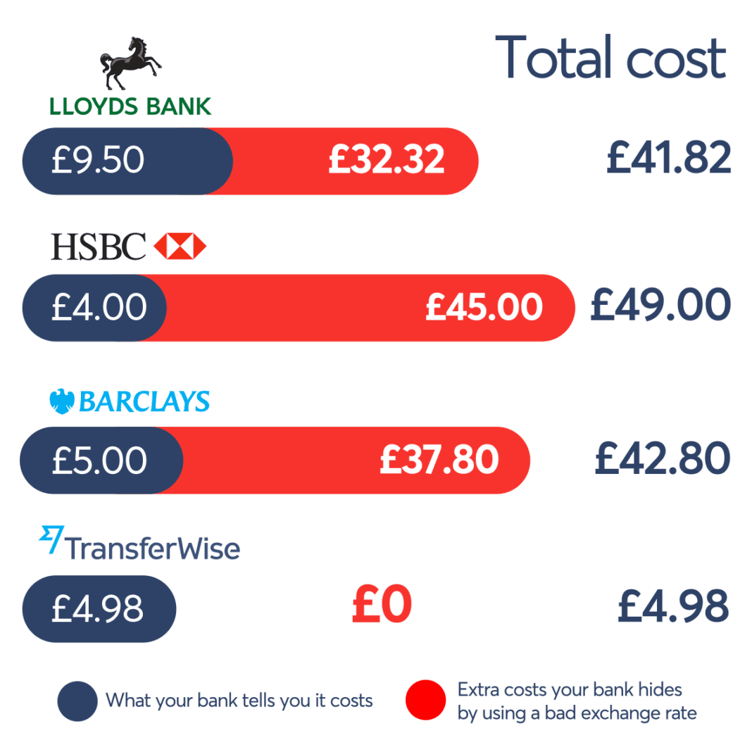How to send money to and from the Netherlands cheaply DutchReview