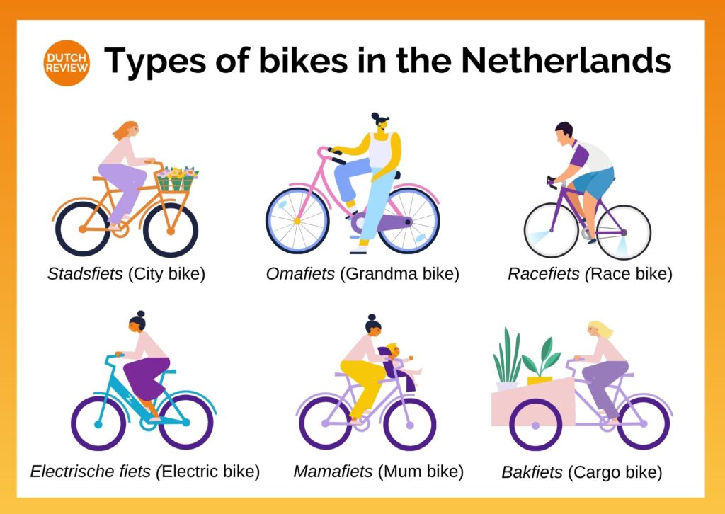 infographic-showing-six-bikes-in-alegria-style-city-bike-oma-fiets-racebike-electric-bike-mamafiets-cargo-bike