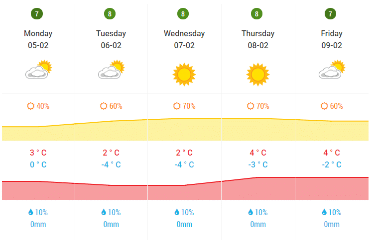 the netherlands is going to freeze