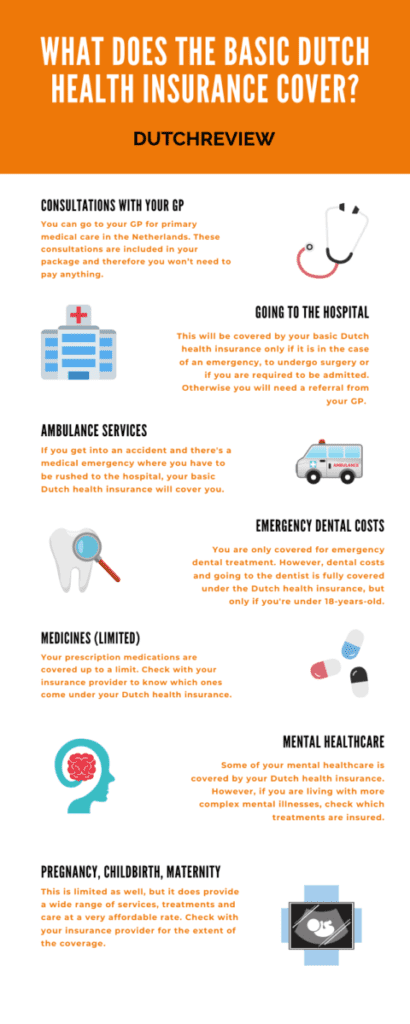 medical travel insurance netherlands