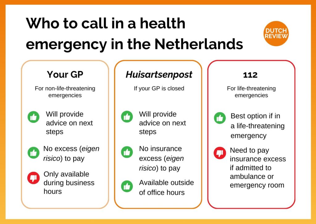 infographic-detailing-who-to-call-in-a-health-emergency-in-the-netherlands-first-call-gp-if-closed-call-huisartsenpost-if-emergency-call-112