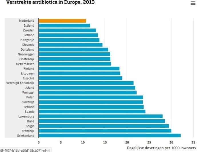 In defense of the Dutch healthcare system | DutchReview