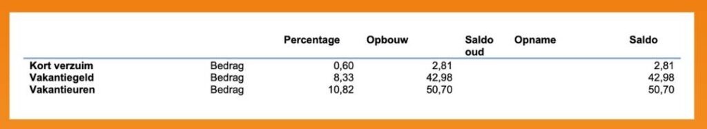 example-of-bottom-of-dutch-payslip