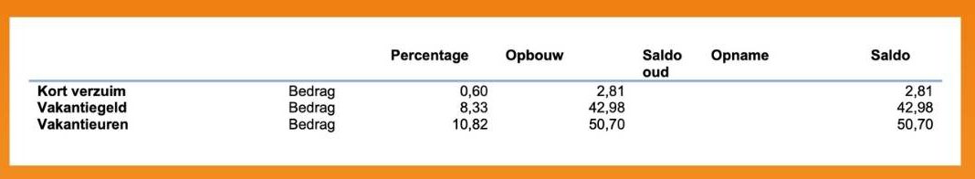 Average Net Income Netherlands