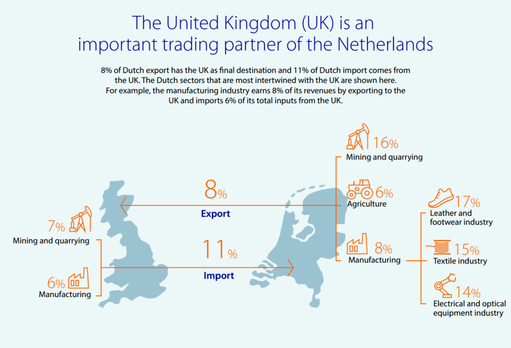 The most important. Industry in the uk. Industry in the uk and the USA. Industry and trade of the uk. Industries of United Kingdom.