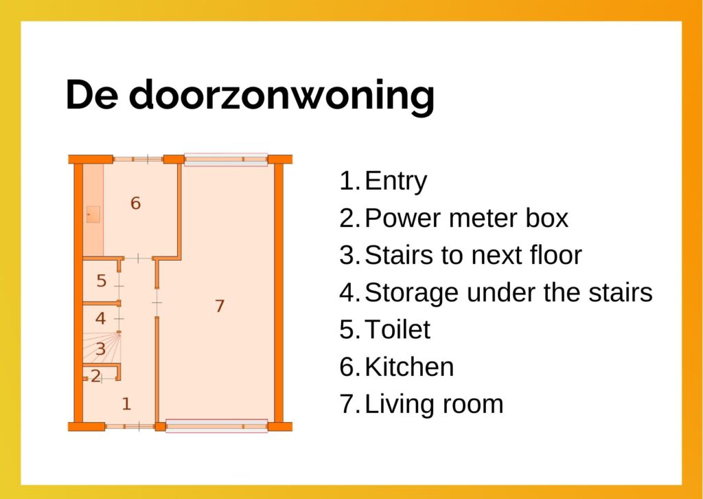 graphic-showing-floorplan-of-a-dutch-doorzonwoning-house