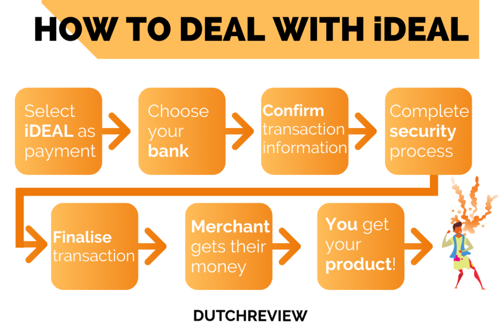How-does-iDeal-work-infographic