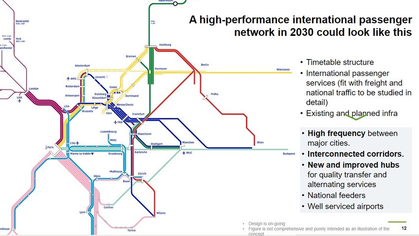 graphic-of-a-possible-high-performance-train-network