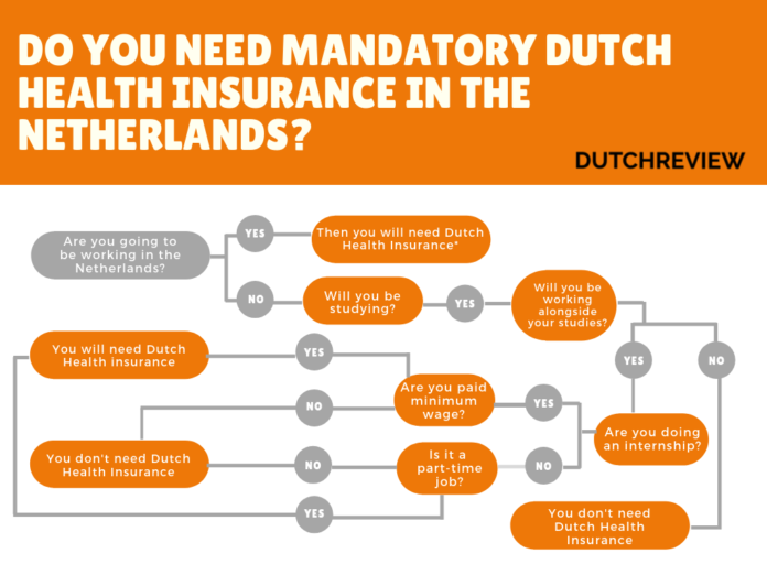 Tis The Season For Switching Dutch Health Insurance 8 Things To Know   Mandatory Dutch Health Insurance Graphic 696x522 