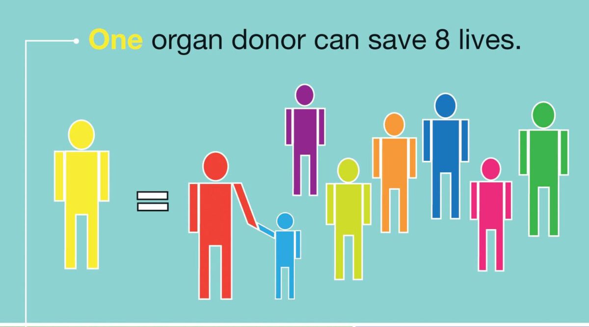 should-not-registering-for-organ-donation-automatically-make-you-a