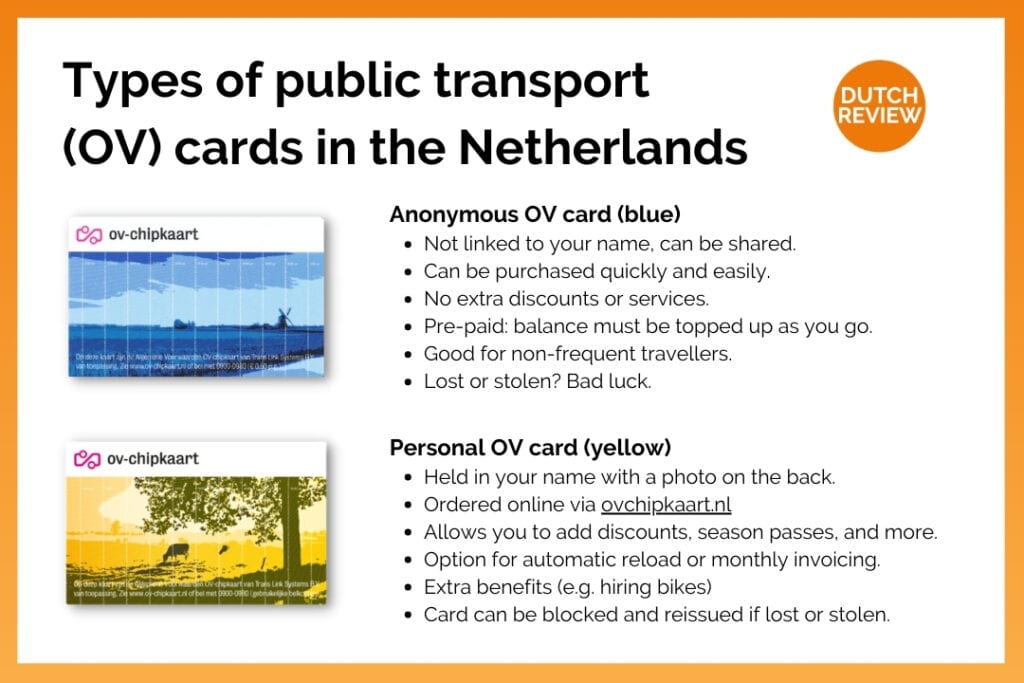 inforgraphic-showing-types-of-ov-cards-netherlands-and-benefits-information-comparison-with-blue-yellow-photos-of-public-transport-cards-options