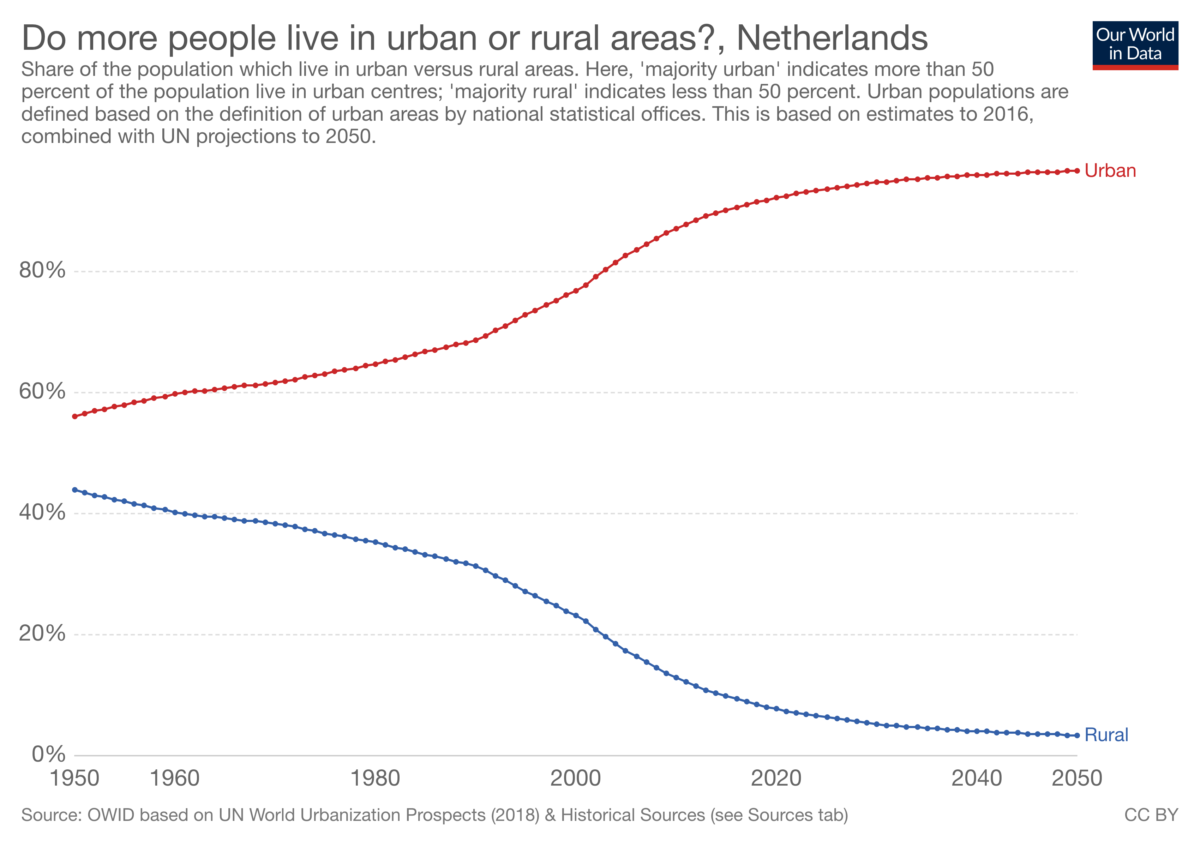 Visual Capitalist