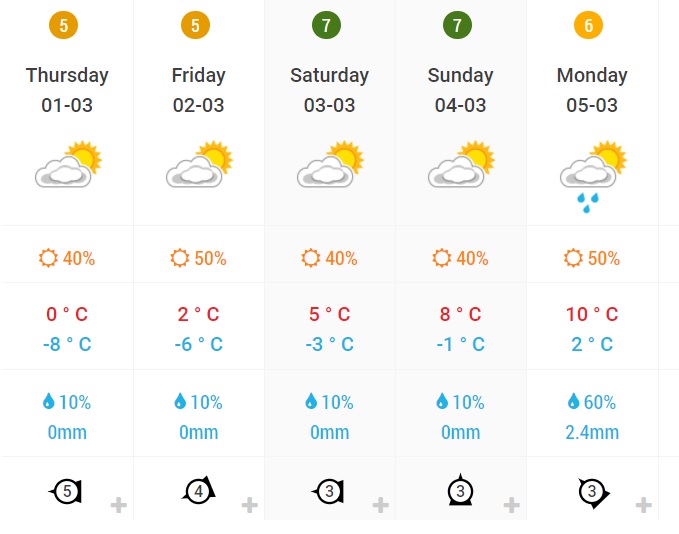 dutch weather