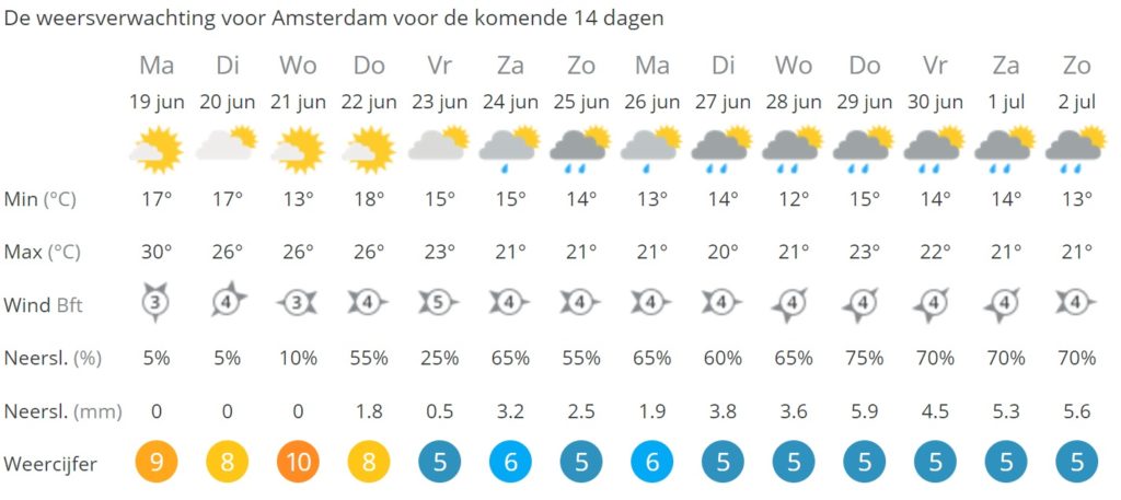 Holland Heatwave