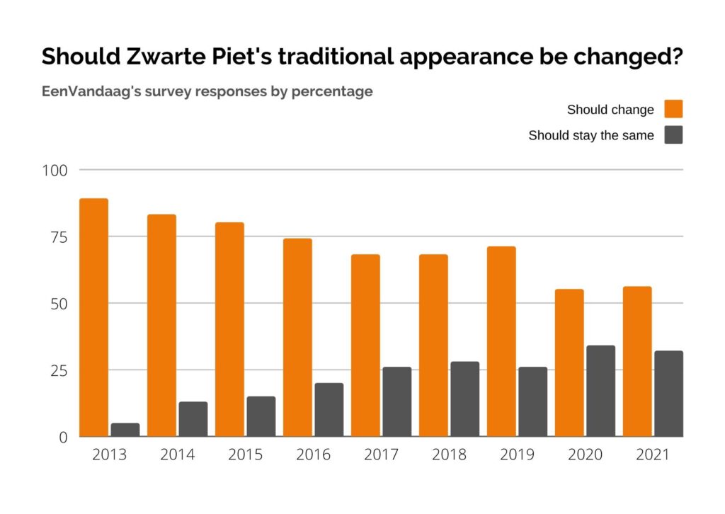 Zwarte Piet: the full guide to the Netherlands' most controversial